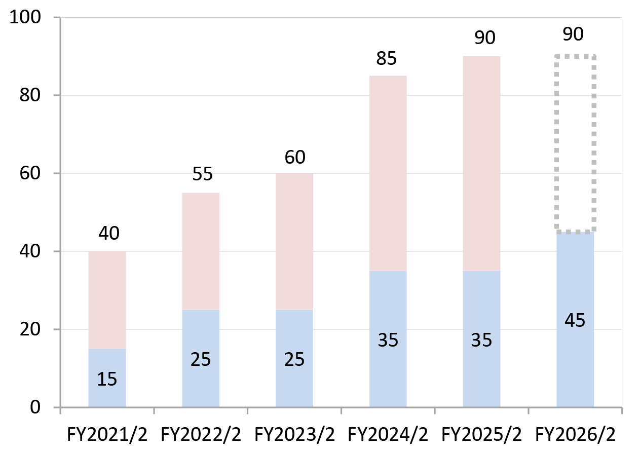 アダストリア　株主優待 アンドエスティHD（旧：アダストリア）（2685）の株主優待紹介