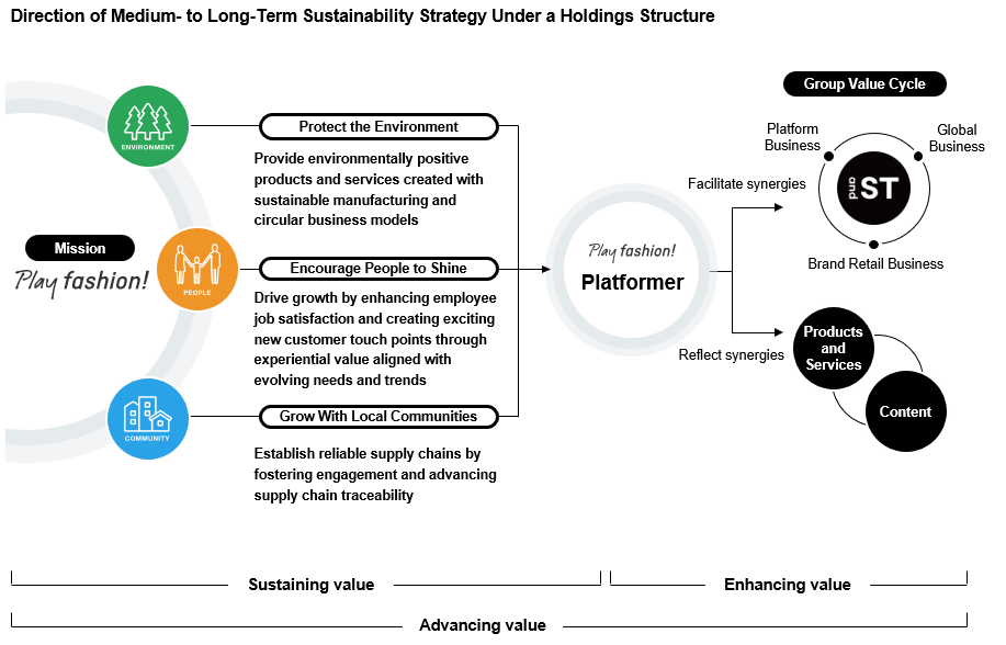 Expanding the Sustainability Framework