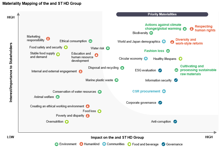 Mapping for Co-Creating Good Commnity