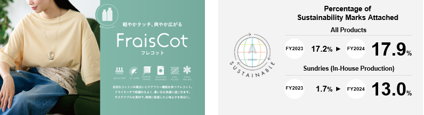 Developing Proprietary Materials for a Sustainable Future