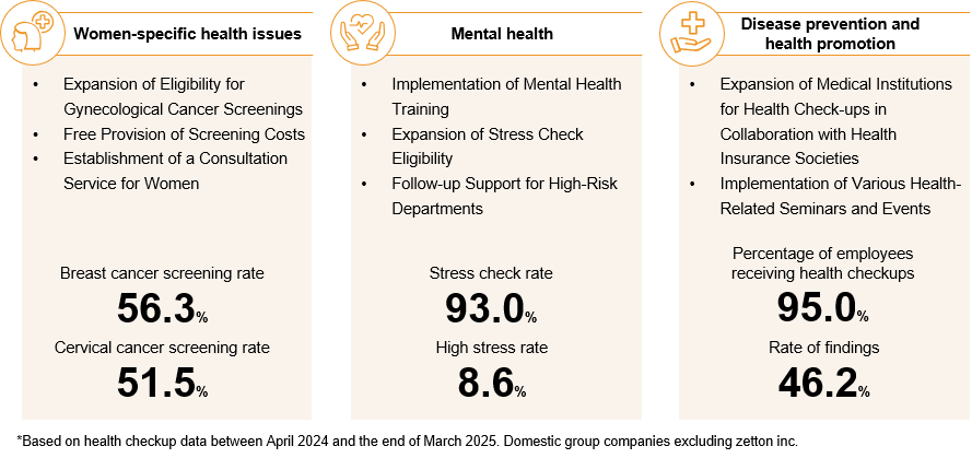 Our Unique Health Management Policies
